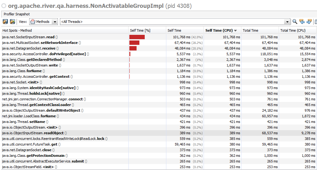 River-Internet Mahalo Random Stress test profile